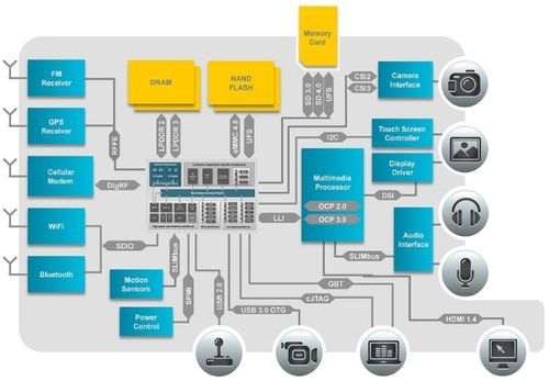 硬件與軟件接口調試在軟件開發中的關鍵作用
