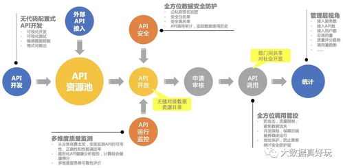 數據治理方法論與實踐小百科全書 數據處理服務