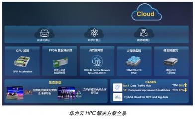 華為云攜手達索系統 數據處理服務助力制造行業數字化轉型升級